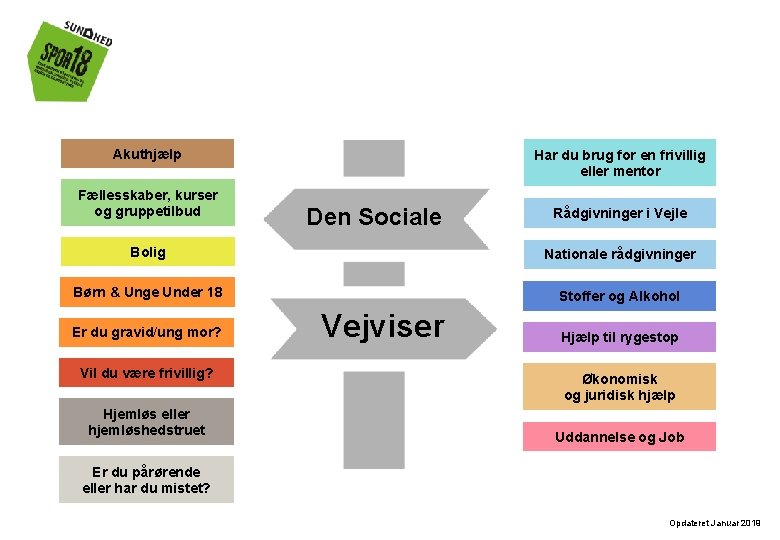 Akuthjælp Fællesskaber, kurser og gruppetilbud Har du brug for en frivillig eller mentor Den