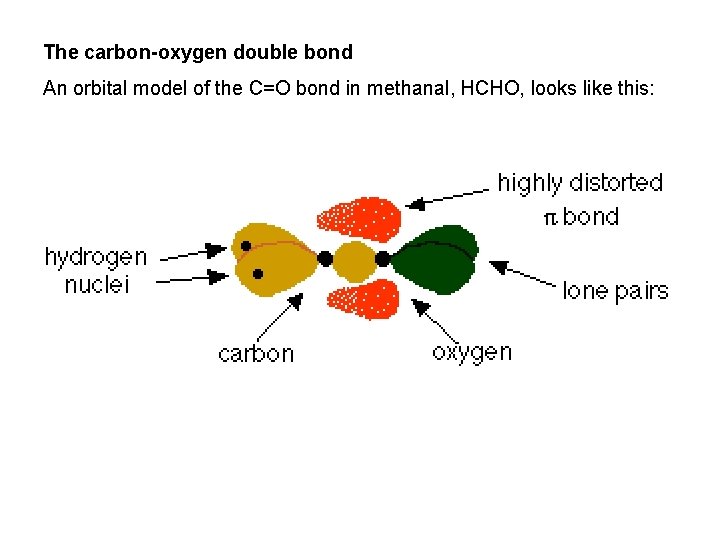 The carbon-oxygen double bond An orbital model of the C=O bond in methanal, HCHO,