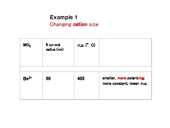 Example 1 Changing cation size MCl 2 6 co-ord. radius (nm) m. p. (°C)