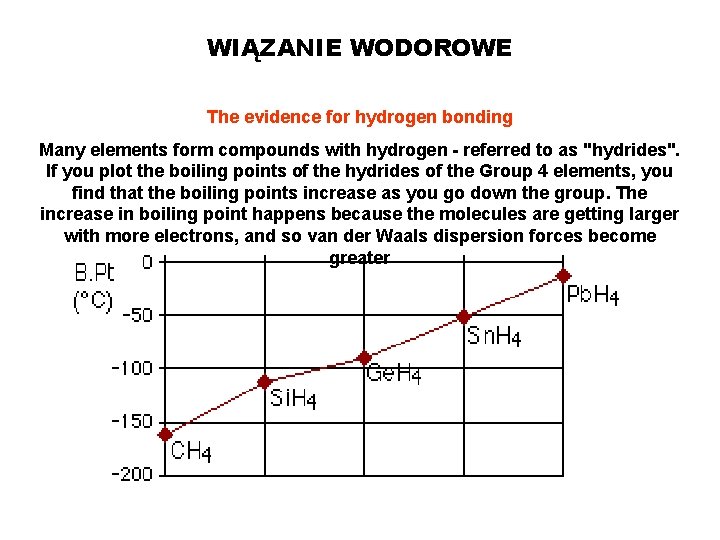 WIĄZANIE WODOROWE The evidence for hydrogen bonding Many elements form compounds with hydrogen -