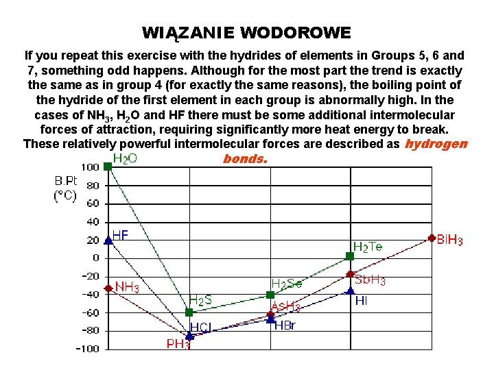 WIĄZANIE WODOROWE If you repeat this exercise with the hydrides of elements in Groups