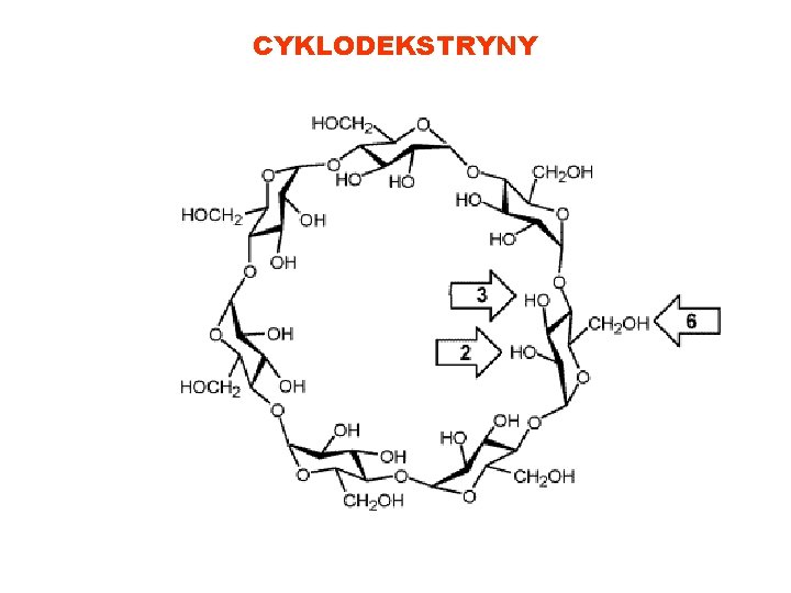 CYKLODEKSTRYNY What are cyclodextrins? 