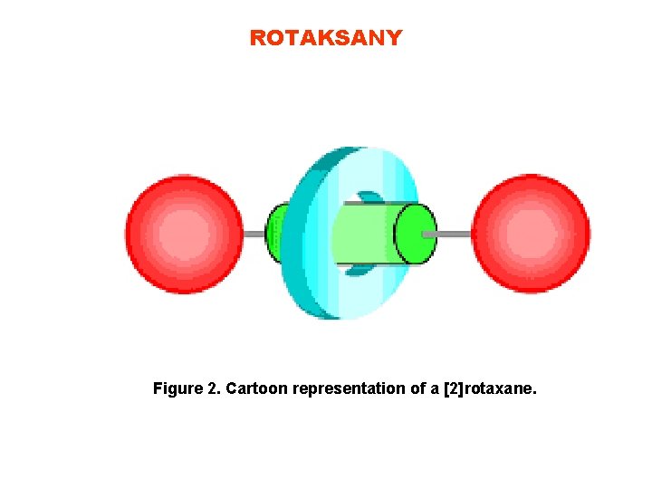 ROTAKSANY Figure 2. Cartoon representation of a [2]rotaxane. 