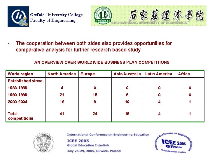 Østfold University College Faculty of Engineering • The cooperation between both sides also provides