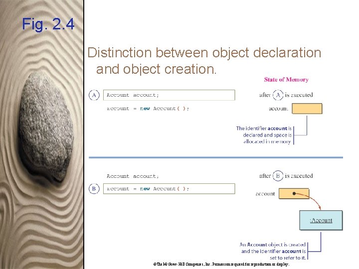 Fig. 2. 4 Distinction between object declaration and object creation. ©The. Mc. Graw-Hill Companies,