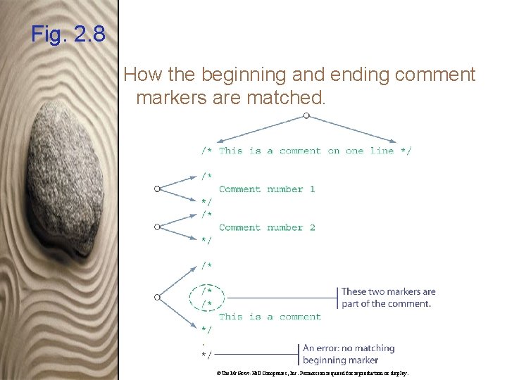 Fig. 2. 8 How the beginning and ending comment markers are matched. ©The. Mc.