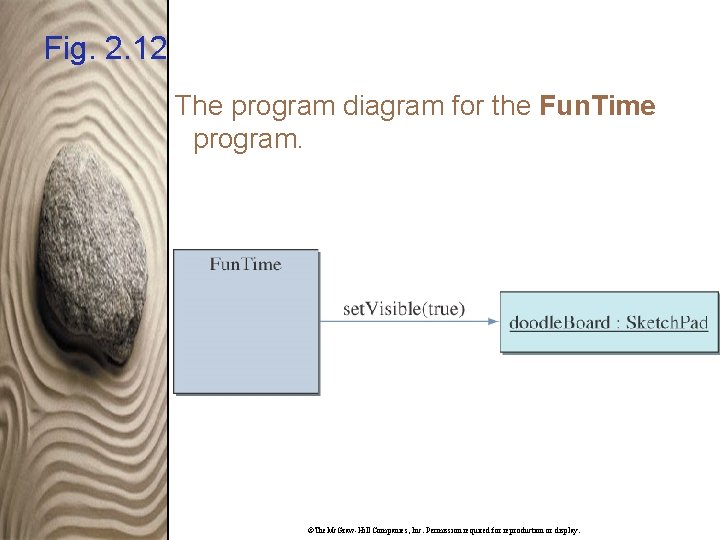 Fig. 2. 12 The program diagram for the Fun. Time program. ©The. Mc. Graw-Hill