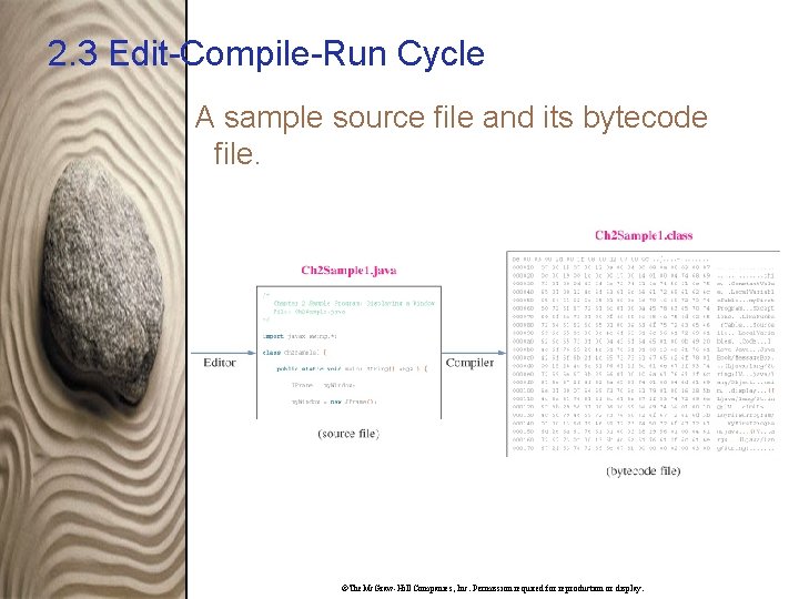 2. 3 Edit-Compile-Run Cycle A sample source file and its bytecode file. ©The. Mc.