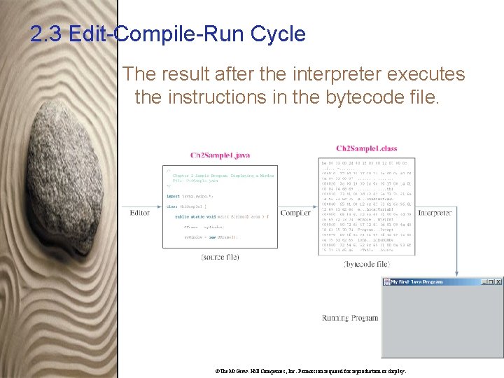 2. 3 Edit-Compile-Run Cycle The result after the interpreter executes the instructions in the