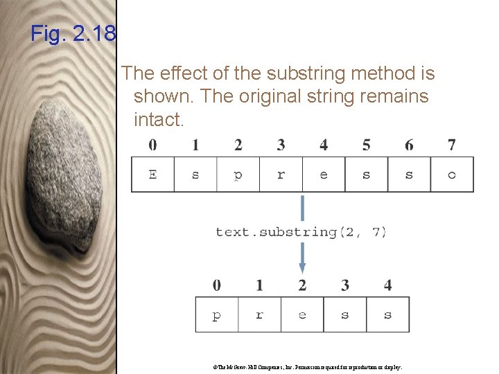 Fig. 2. 18 The effect of the substring method is shown. The original string
