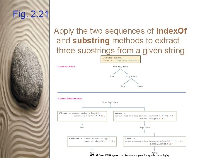 Fig. 2. 21 Apply the two sequences of index. Of and substring methods to