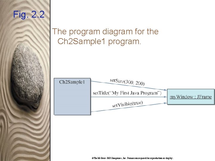 Fig. 2. 2 The program diagram for the Ch 2 Sample 1 program. ©The.