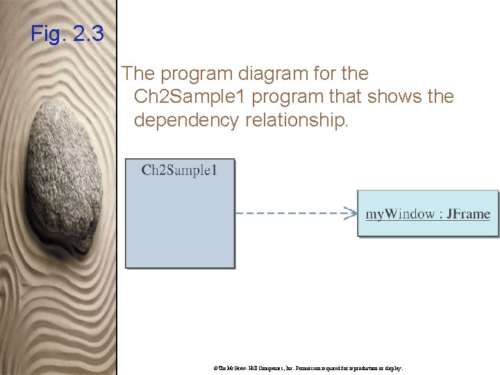 Fig. 2. 3 The program diagram for the Ch 2 Sample 1 program that