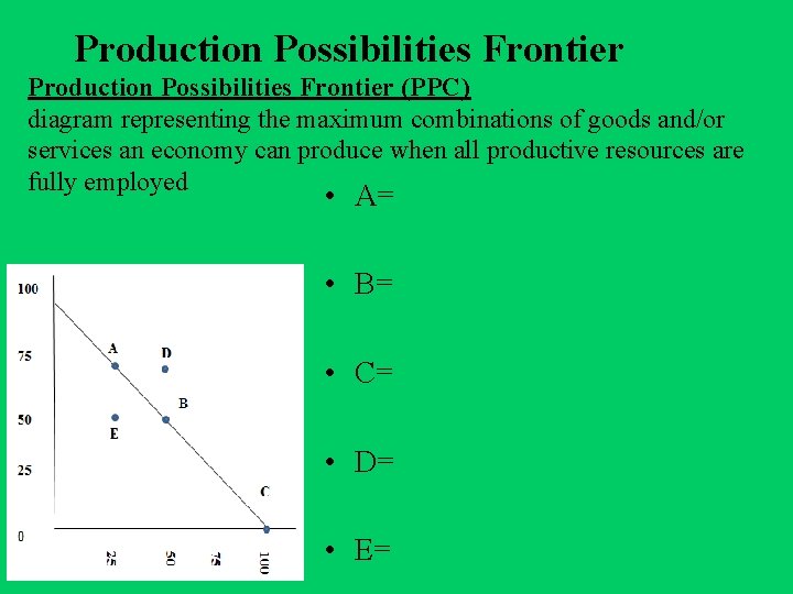 Production Possibilities Frontier (PPC) diagram representing the maximum combinations of goods and/or services an