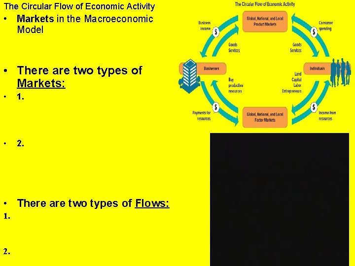 The Circular Flow of Economic Activity • Markets in the Macroeconomic Model • There