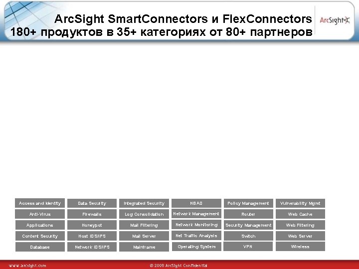 Arc. Sight Smart. Connectors и Flex. Connectors 180+ продуктов в 35+ категориях от 80+