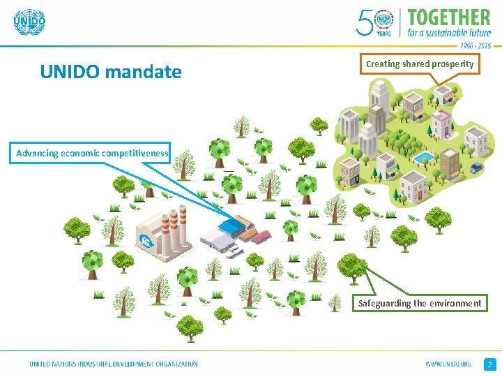 UNIDO mandate Creating shared prosperity Advancing economic competitiveness Safeguarding the environment 2 
