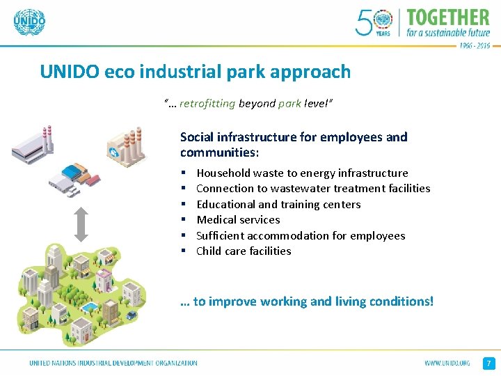 UNIDO eco industrial park approach “… retrofitting beyond park level” Social infrastructure for employees