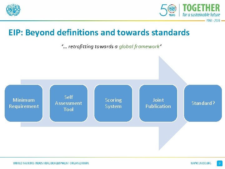 EIP: Beyond definitions and towards standards “… retrofitting towards a global framework” Minimum Requirement