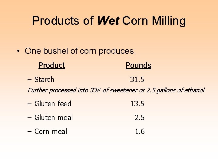 Products of Wet Corn Milling • One bushel of corn produces: Product – Starch