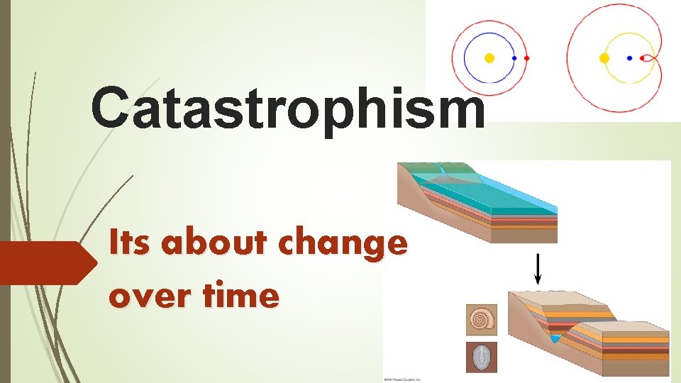 Catastrophism Its about change over time 