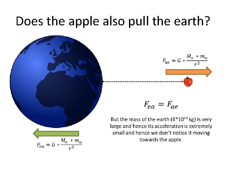 Does the apple also pull the earth? 