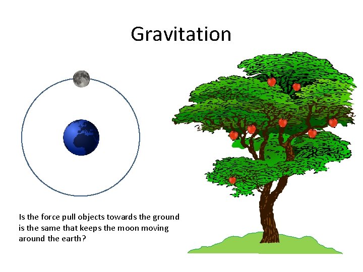 Gravitation Is the force pull objects towards the ground is the same that keeps