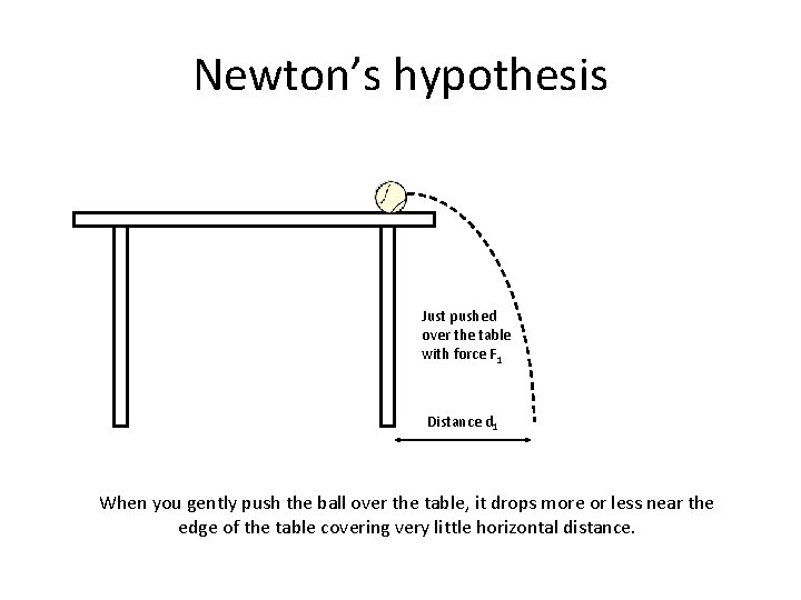 Newton’s hypothesis Just pushed over the table with force F 1 Distance d 1