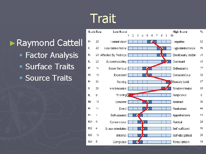 Trait ► Raymond Cattell § Factor Analysis § Surface Traits § Source Traits 