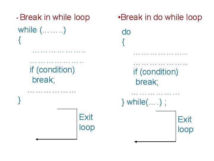  • Break in while loop while (……. . ) { ………………. . if