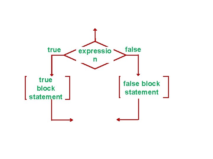 true block statement expressio n false block statement 