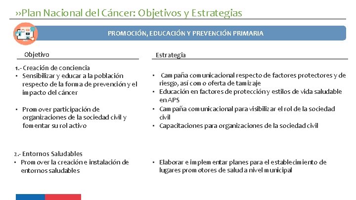 ››Plan Nacional del Cáncer: Objetivos y Estrategias PROMOCIÓN, EDUCACIÓN Y PREVENCIÓN PRIMARIA Objetivo 1.