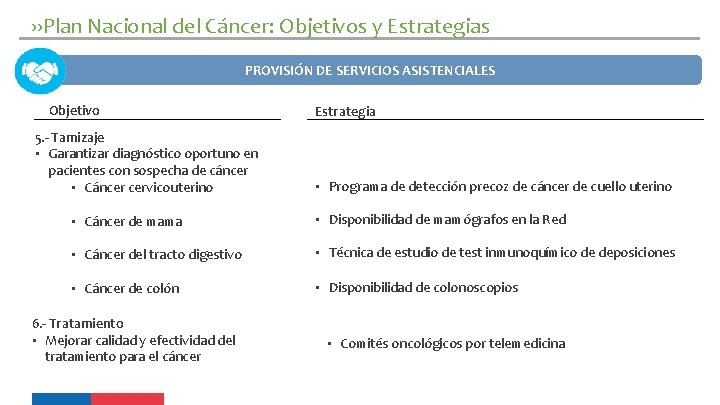 ››Plan Nacional del Cáncer: Objetivos y Estrategias PROVISIÓN DE SERVICIOS ASISTENCIALES Objetivo 5. -