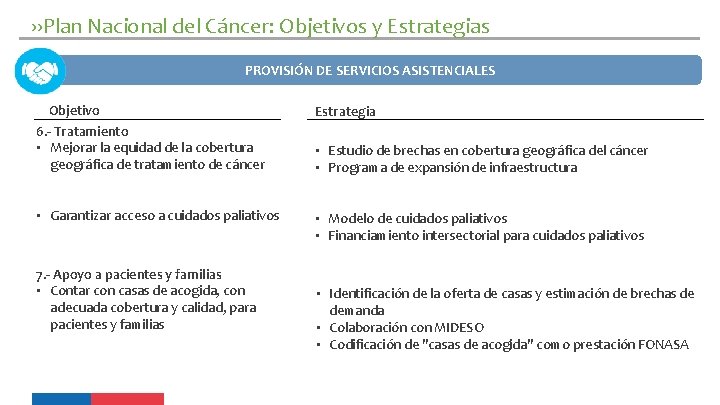 ››Plan Nacional del Cáncer: Objetivos y Estrategias PROVISIÓN DE SERVICIOS ASISTENCIALES Objetivo 6. -