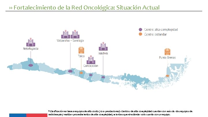 ›› Fortalecimiento de la Red Oncológica: Situación Actual * Clasificación en base a equipos