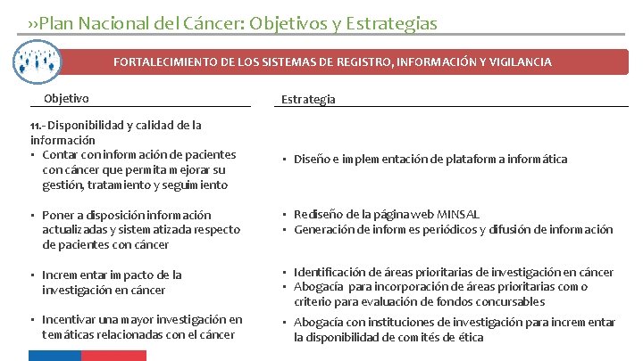 ››Plan Nacional del Cáncer: Objetivos y Estrategias FORTALECIMIENTO DE LOS SISTEMAS DE REGISTRO, INFORMACIÓN