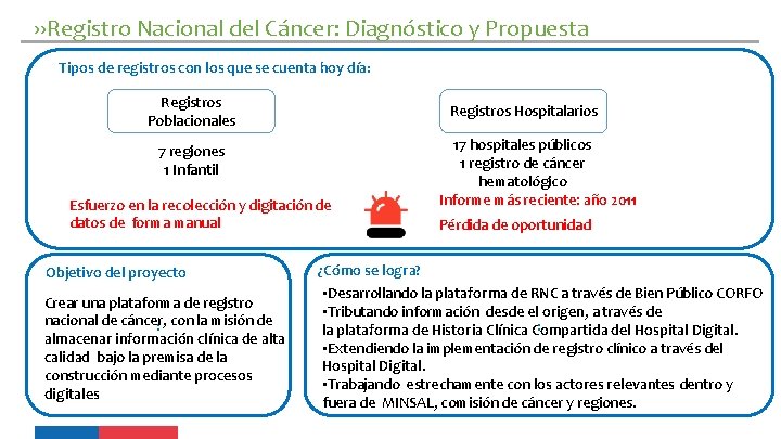 ››Registro Nacional del Cáncer: Diagnóstico y Propuesta Tipos de registros con los que se