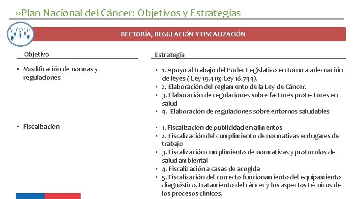 ››Plan Nacional del Cáncer: Objetivos y Estrategias RECTORÍA, REGULACIÓN Y FISCALIZACIÓN Objetivo Estrategia •