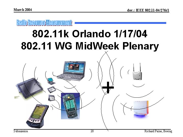 March 2004 doc. : IEEE 802. 11 -04/276 r 1 802. 11 k Orlando