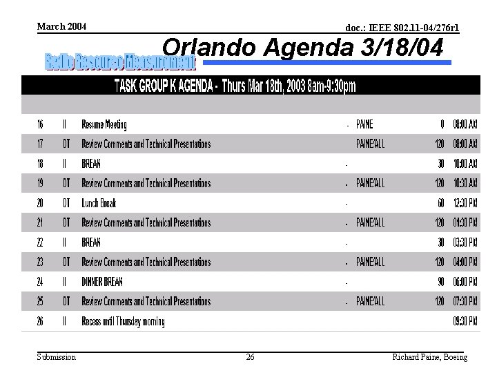March 2004 doc. : IEEE 802. 11 -04/276 r 1 Orlando Agenda 3/18/04 Submission