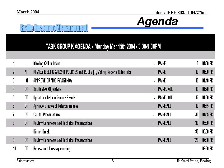 March 2004 doc. : IEEE 802. 11 -04/276 r 1 Agenda Submission 8 Richard