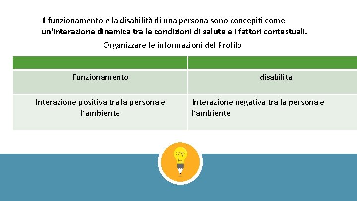 Il funzionamento e la disabilità di una persona sono concepiti come un'interazione dinamica tra