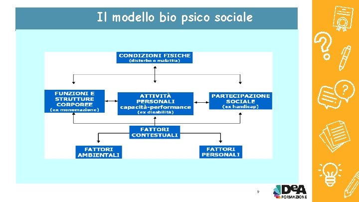 Il modello bio psico sociale 9 