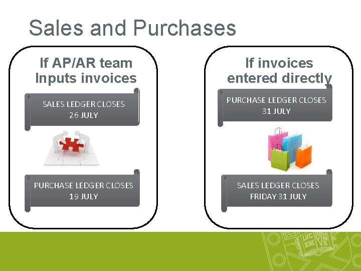 Sales and Purchases If AP/AR team Inputs invoices If invoices entered directly SALES LEDGER