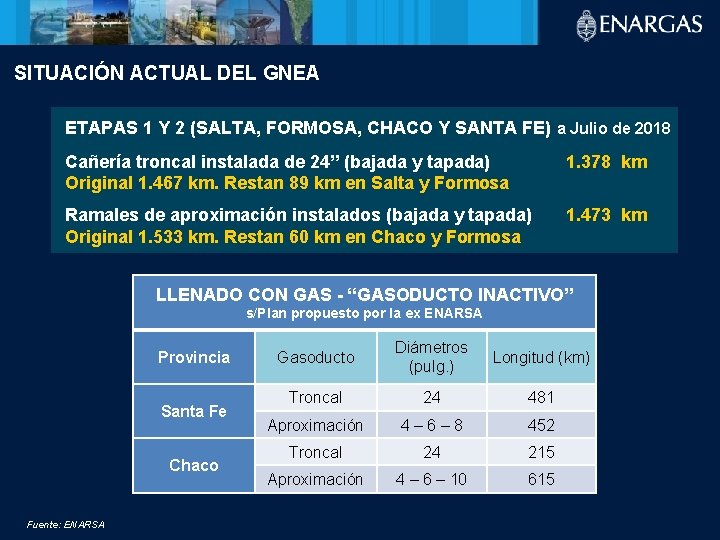 SITUACIÓN ACTUAL DEL GNEA ETAPAS 1 Y 2 (SALTA, FORMOSA, CHACO Y SANTA FE)