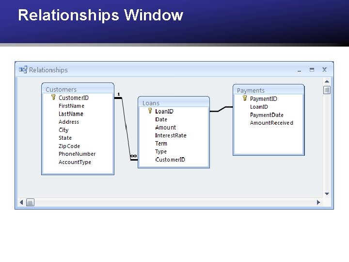 Relationships Window 