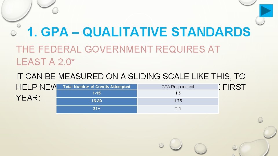 1. GPA – QUALITATIVE STANDARDS THE FEDERAL GOVERNMENT REQUIRES AT LEAST A 2. 0*