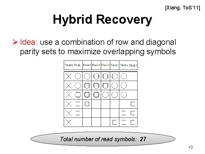 [Xiang, To. S’ 11] Hybrid Recovery Ø Idea: use a combination of row and