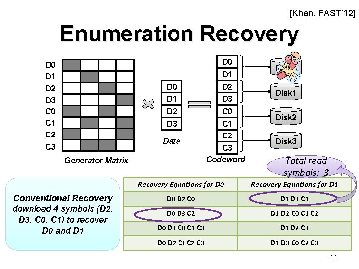 [Khan, FAST’ 12] Enumeration Recovery D 0 D 1 D 2 D 3 C