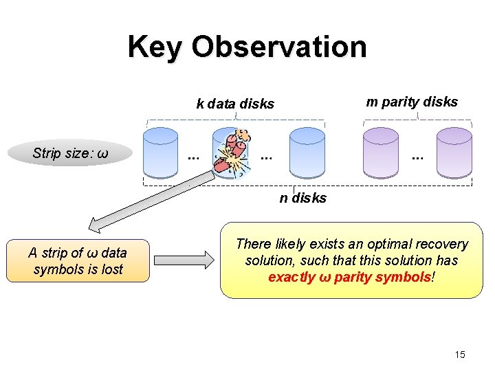 Key Observation m parity disks k data disks Strip size: ω … … …